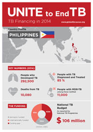 stop tb partnership factsheets information brochures tb fact sheet