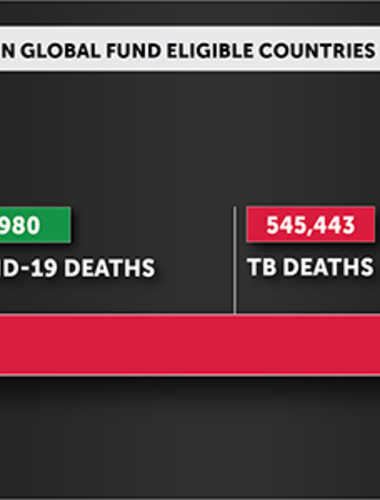 TB & COVID-19 DEATHS IN GLOBAL FUND ELIGIBLE COUNTRIES WHO AFR REGION